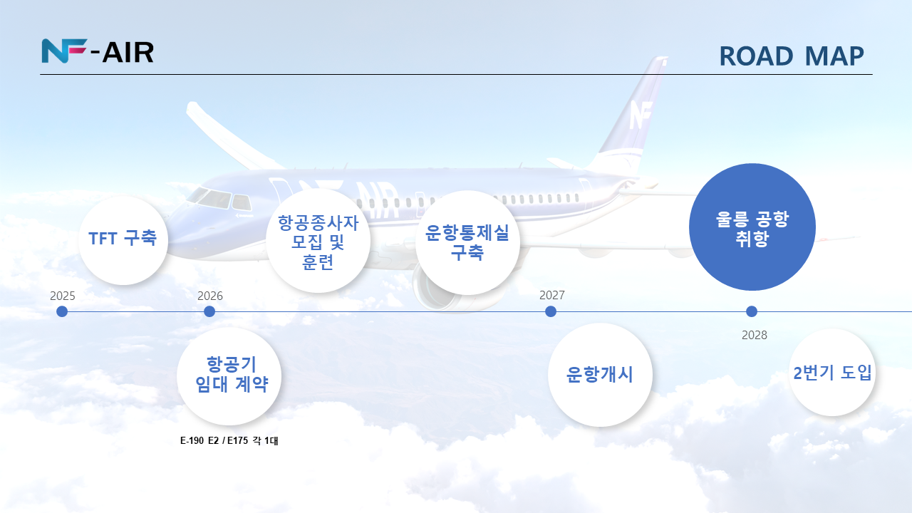 Business Plan Image 15